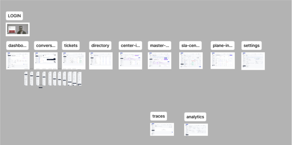 Customer WebChat Gateway Real-Time Information Architecture